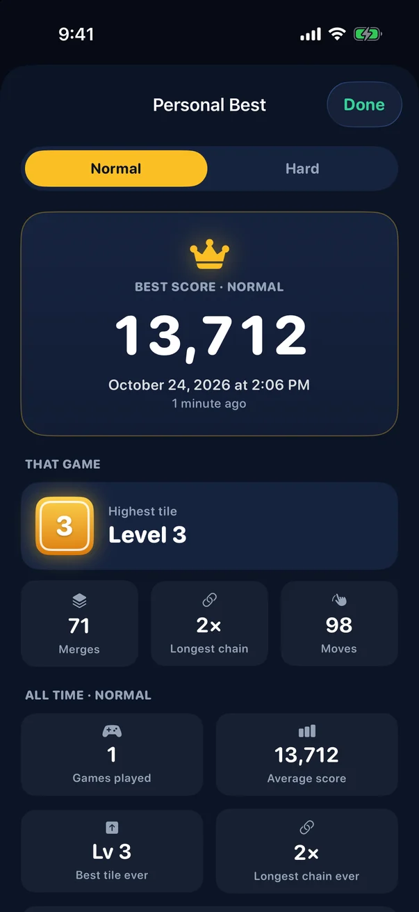 The personal best screen with the best score, highest tile and all-time stats.